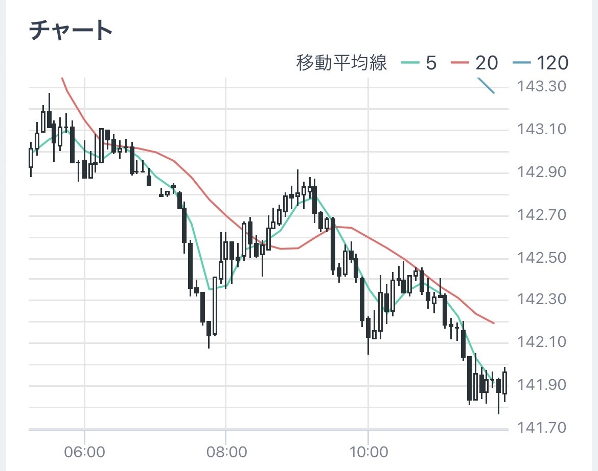 円高！141円　ブランド品　高級時計などに価格はどうなる？　買取専門店　源　津山インター店