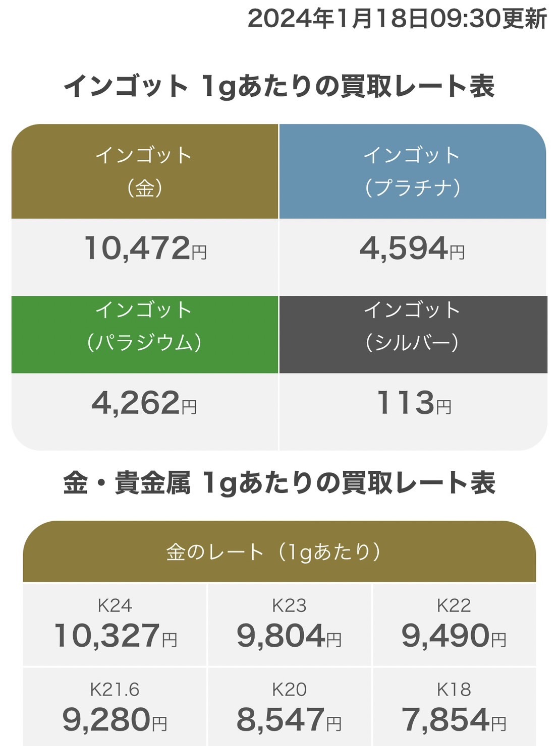 K18の買取価格が7,854円/g? ホームページの価格って? 買取専門店 源 津山インター店