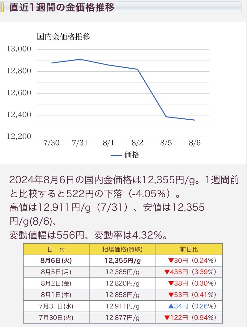 本日の金 プラチナ買取り価格　買取専門店 源 津山インター店
