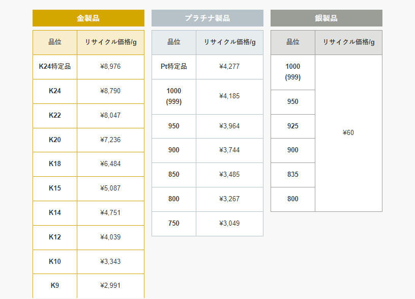 4月10日 金 プラチナ 買取価格