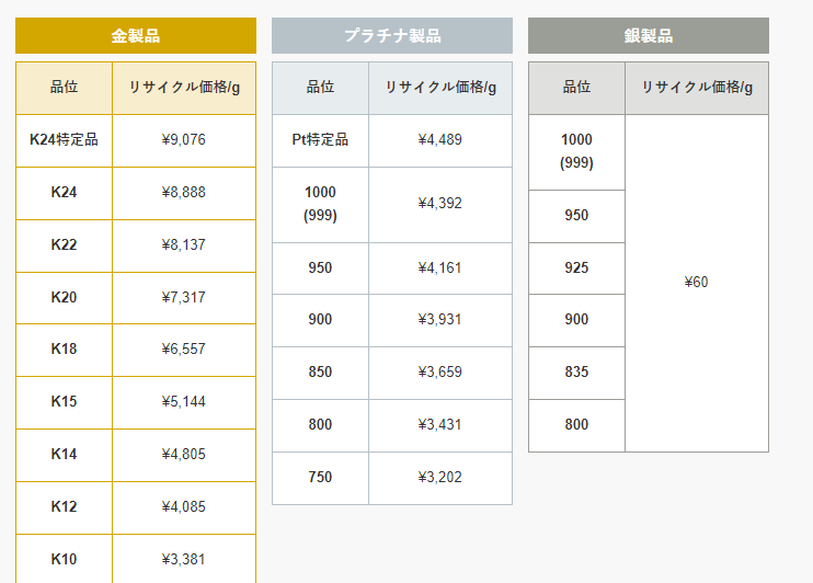 4月15日 金 プラチナ 買取価格