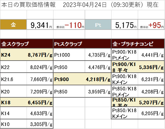 4月24日 金 プラチナ 買取価格