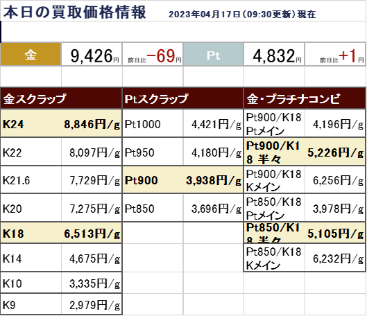 4月17日 金 プラチナ 買取価格